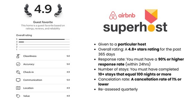 airbnb superhost1